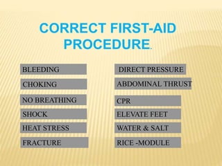 CORRECT FIRST-AID
PROCEDURE.
BLEEDING
CHOKING
NO BREATHING
SHOCK
HEAT STRESS
FRACTURE
DIRECT PRESSURE
ABDOMINAL THRUST
CPR
WATER & SALT
RICE -MODULE
ELEVATE FEET
 