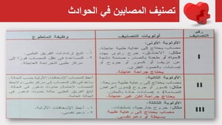 ‫الحوادث‬ ‫في‬ ‫المصابين‬ ‫تصنيف‬
 