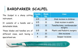 BARDPARKER SCALPEL
The Scalpel is a sharp cutting
instrument.
It consists of a handle and a
detachable blade.
These blades and handles are of
different sizes, each having a
specialized use.
Handle
No.
Blade
No.
Uses
3/5 10 Stab incision in children
3/5 11 Stab incision in adults
3/5 12 Tonsillectomy, cardiovascular
surgery
3/5 15 Plastic and Pediatric surgery
4 21 Skin incisions
4 23 Deeper incisions
 