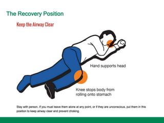 The Recovery Position
 