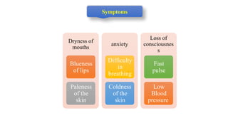 Dryness of
mouths
Blueness
of lips
Paleness
of the
skin
anxiety
Difficulty
in
breathing
Coldness
of the
skin
Loss of
consciousnes
s
Fast
pulse
Low
Blood
pressure
Symptoms
 