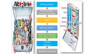 Rubbing Alcohol
Povidone Iodine
•Hydrogen Peroxide
Cotton
Band aid, Gloves
•Bandage (triangular)
Elastic Roller bandage
Forceps
•Scissors
Dettol,burn ointment
 