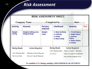 133
Activity Hazards Persons
exposed
Likelihood Severity Risk
Weight
Lifting
Weights falling onto
fatigued body
Weight
Lifter
1. Most Unlikely
2. Unlikely
3. Likely
4. Most Likely
1. Trivial Injury
2. Slight Injury
3. Serious
Injury
4. Major Injury
or Death
Company Name……………….Completed by………………..Date……..
RISK ASSESSMENT SHEET
Risk Assessment
To establish RISK Rating, multiply LIKELIHOOD by the SEVERITY
Rating Bands Action Required
1 & 2 Minimal Risk Maintain Control Measures
3 & 4 Low Risk Review Control Measures
Rating Bands Action Required
6 & 8 Medium Risk Improve Control Measures
9, 12 & 16 Improve Controls immediately
and consider stopping work
 