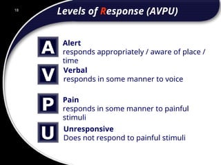 18
Alert
responds appropriately / aware of place /
time
Verbal
responds in some manner to voice
Pain
responds in some manner to painful
stimuli
Unresponsive
Does not respond to painful stimuli
Levels of Response (AVPU)
18
© 2002 Abertay Nationwide Training
 