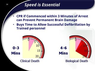 34
Speed is Essential
• CPR if Commenced within 3 Minutes of Arrest
can Prevent Permanent Brain Damage
• Buys Time to Allow Successful Defibrillation by
Trained personnel
34
© 2002 Abertay Nationwide Training
 