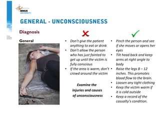GENERAL - UNCONSCIOUSNESS
Diagnosis
General • Don’t give the patient
anything to eat or drink
• Don’t allow the person
who has just fainted to
get up until the victim is
fully conscious
• If the area is warm, don’t
crowd around the victim
Examine the
injuries and causes
of unconsciousness
• Pinch the person and see
if she moves or opens her
eyes
• Tilt head back and keep
arms at right angle to
body
• Raise the legs 8 – 12
inches. This promotes
blood flow to the brain.
• Loosen any tight clothing
• Keep the victim warm if
it is cold outside
• Keep a record of the
casualty’s condition.
 