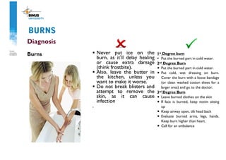BURNS
Diagnosis
Burns • Never put ice on the
burn, as it’ll delay healing
or cause extra damage
(think frostbite).
• Also, leave the butter in
the kitchen, unless you
want to make it worse.
• Do not break blisters and
attempt to remove the
skin, as it can cause
infection
.
1st
Degree burn
• Put the burned part in cold water.
2nd
Degree Burn
• Put the burned part in cold water.
• Put cold, wet dressing on burn.
Cover the burn with a loose bandage
(or clean washed cotton sheet for a
larger area) and go to the doctor.
3rd
Degree Burn
• Leave burned clothes on the skin
• If face is burned, keep victim sitting
up
• Keep airway open, tilt head back
• Evaluate burned arms, legs, hands.
Keep burn higher than heart.
• Call for an ambulance
 