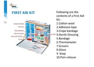 FIRST AID KIT Following are the
contents of a First Aid
Kit :
1.Cotton wool
2.Adhesive tape
3.Crepe bandage
4.Sterile Dressing
5.Bandage
6.Thermometer
7.Scissors
8.Glove
9. Soap
10.Pain reliever
 