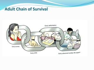 First Aid BLS & ACLS slidesEnglish.pptx
