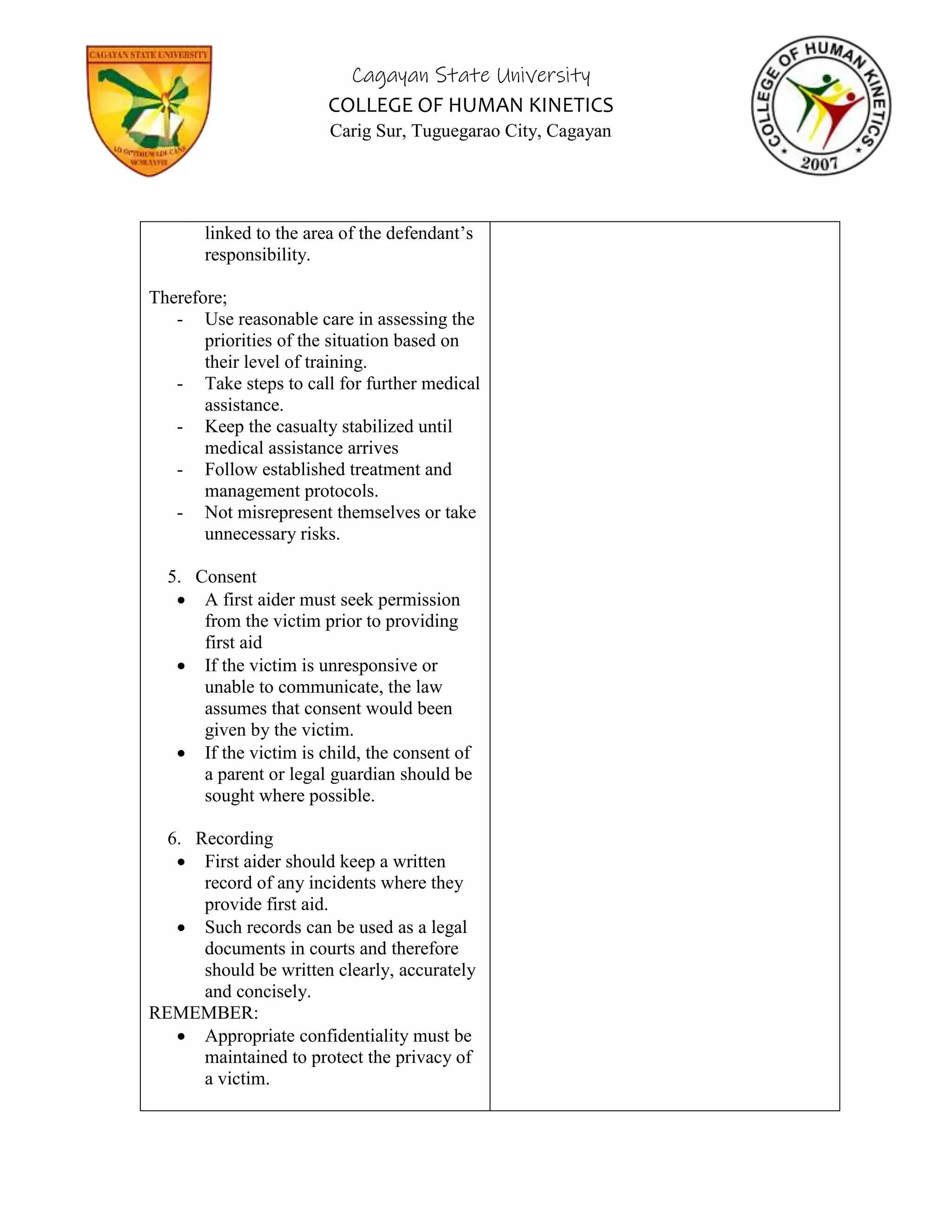 Cagayan State University
COLLEGE OF HUMAN KINETICS
Carig Sur, Tuguegarao City, Cagayan
linked to the area of the defendant’s
responsibility.
Therefore;
- Use reasonable care in assessing the
priorities of the situation based on
their level of training.
- Take steps to call for further medical
assistance.
- Keep the casualty stabilized until
medical assistance arrives
- Follow established treatment and
management protocols.
- Not misrepresent themselves or take
unnecessary risks.
5. Consent
 A first aider must seek permission
from the victim prior to providing
first aid
 If the victim is unresponsive or
unable to communicate, the law
assumes that consent would been
given by the victim.
 If the victim is child, the consent of
a parent or legal guardian should be
sought where possible.
6. Recording
 First aider should keep a written
record of any incidents where they
provide first aid.
 Such records can be used as a legal
documents in courts and therefore
should be written clearly, accurately
and concisely.
REMEMBER:
 Appropriate confidentiality must be
maintained to protect the privacy of
a victim.
 