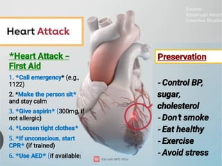 *Heart Attack –
First Aid
1. *Call emergency* (e.g.,
1122)
2. *Make the person sit*
and stay calm
3. *Give aspirin* (300mg, if
not allergic)
4. *Loosen tight clothes*
5. *If unconscious, start
CPR* (if trained)
6. *Use AED* (if available)
Preservation
- Control BP,
sugar,
cholesterol
- Don’t smoke
- Eat healthy
- Exercise
- Avoid stress
 
