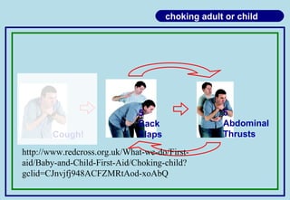 choking adult or child
5
Back
Slaps
5
Abdominal
ThrustsCough!
http://www.redcross.org.uk/What-we-do/First-
aid/Baby-and-Child-First-Aid/Choking-child?
gclid=CJnvjfj948ACFZMRtAod-xoAbQ
 