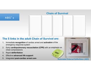 ABC’sABC’s
Chain of Survival
The 5 links in the adult Chain of Survival are:
1. Immediate recognition of cardiac arrest and activation of the
emergency response system
2. Early cardiopulmonary resuscitation (CPR) with an emphasis on
chest compressions
3. Rapid defibrillation
4. Effective advanced life support
5. Integrated post-cardiac arrest care Automated External Defibrillator (AED)
Early Access
”911”
Early CPR
You
Early
Defibrillation
You
Early Advanced Care
Hospital
Early
EMS on scene
 
