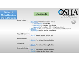 First Aid &
Medical Services
OSHA Standards
First Aid &
Medical Services
OSHA Standards
General Industry
• 1910.269(b), Medical services and first aid
o 1910.266(d)(2), First-aid kits
o Appendix A, First-aid kits (Mandatory)
o Appendix B, First-aid and CPR training (Mandatory)
• 1910.269, Electric power generation, transmission, and distribution
• 1910.269(b), Medical services and first aid
Shipyard Employment
• 1915.87, Medical services and first aid
Marine Terminals
• 1917.26, First aid and lifesaving facilities
Long shoring
• 1918.97, First aid and lifesaving facilities
Construction Industry
• 1926.23, First aid and medical attention
• 1926.50, Medical services and first aid
Standards
 