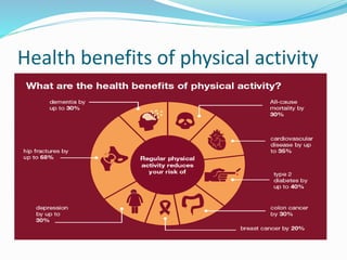 Health benefits of physical activity
 