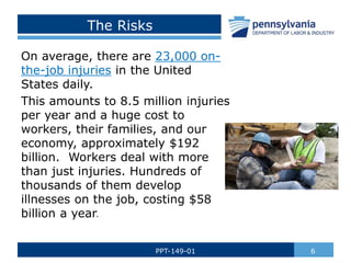 The Risks
On average, there are 23,000 on-
the-job injuries in the United
States daily.
This amounts to 8.5 million injuries
per year and a huge cost to
workers, their families, and our
economy, approximately $192
billion. Workers deal with more
than just injuries. Hundreds of
thousands of them develop
illnesses on the job, costing $58
billion a year.
6
PPT-149-01
 