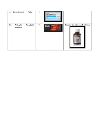 Fastard Box List.pdf First aid box list | PDF