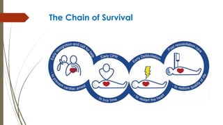 The Chain of Survival
 