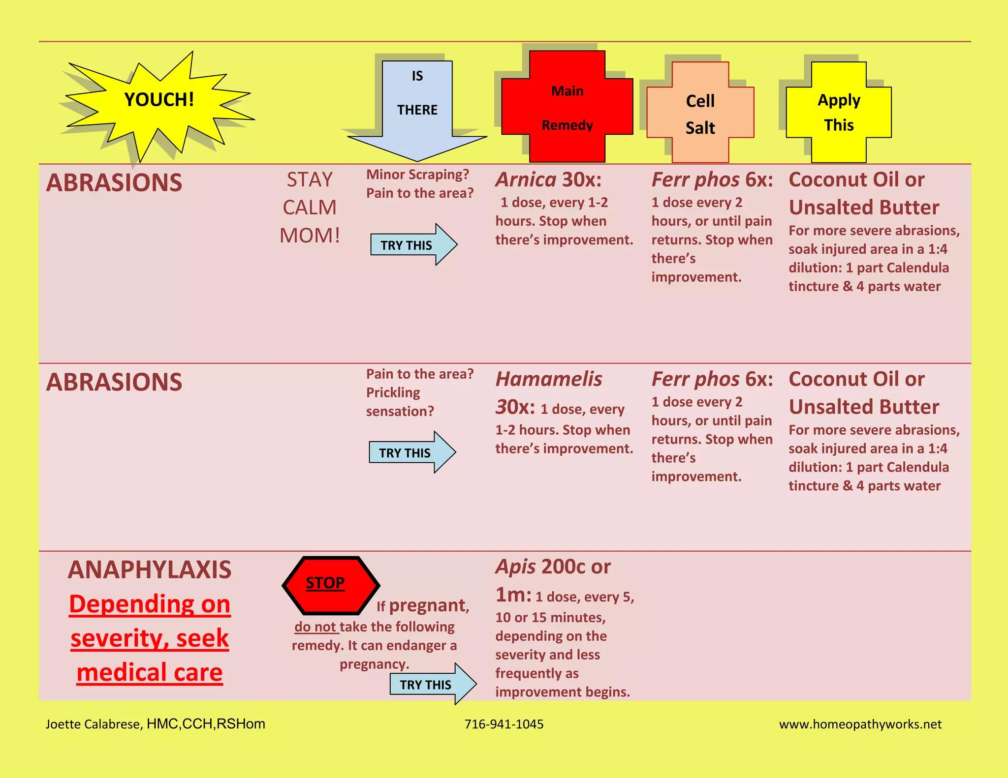 Homeopathic First Aid Chart | PDF