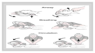 FIRST AID & cpr techniques.pptx for school | PPTX