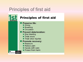 first aid emergency total content 8.4.22.pptx