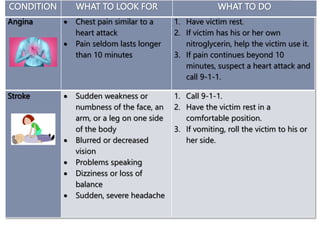 FIRST AID FIRST AID_3.pptx