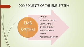 COMPONENTS OF THE EMS SYSTEM
• PATIENT
• MEMBER of PUBLIC
• DISPATCHERS
• 1ST RESPONDERS
• EMERGENCY DEPT
STAFFS
• ALIEND HEARTH STAFF
EMS
SYSTEM
 