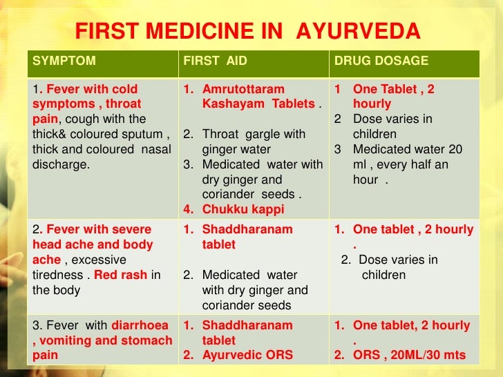 First aid for fever