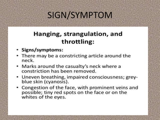 SIGN/SYMPTOM
 