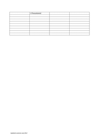 Updated contents July 2012
2 Paracetamol
 
