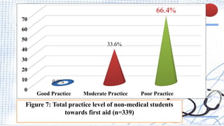 First aid knowledge, attitudes_105009.pptx