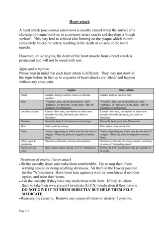 Page | 31
Heart attack
A heart attack (myocardial infarction) is usually caused when the surface of a
cholesterol plaque build-up in a coronary artery cracks and develops a ‘rough
surface’. This may lead to a blood clot forming on the plaque which in turn
completely blocks the artery resulting in the death of an area of the heart
muscle.
However, unlike angina, the death of the heart muscle from a heart attack is
permanent and will not be eased with rest.
Signs and symptoms
Please bear in mind that each heart attack is different. They may not show all
the signs below, in fact up to a quarter of heart attacks are ‘silent’ and happen
without any chest pain.
Angina Heart Attack
Onset Sudden, during exertion, stress or extreme
weather.
Sudden and can occur at rest.
Pain ‘Vicelike’ pain, can be described as ‘dull’,
‘tightness’ or ‘pressure’ in the chest. May be
mistaken for indigestion.
‘Vicelike’ pain, can be described as ‘dull’,
‘tightness’ or ‘pressure’ in the chest. May be
mistaken for indigestion.
Location of pain Central chest area, can radiate to either arm
(usually the left), the neck, jaw, back or
shoulders.
Central chest area, can radiate to either arm
(usually the left), the neck, jaw, back or
shoulders.
Duration Normally lasts 3 to 8 minutes rarely longer. Normally lasts more than 30 minutes.
Skin Pale, could be sweaty. Pale, ashen, may sweat a lot.
Pulse Varies, depending on which area has the lack of
oxygen. Often the pulse is irregular or misses
beats.
Varies, depending on which area has the lack of
oxygen. Often the pulse is irregular or misses
beats.
Other signs &
symptoms
Shortness of breath, anxiety and weakness. Shortness of breath, dizziness, nausea, vomiting.
A sense of ‘impending doom’.
Factors giving
relief
Rest, reduce stress, taking ‘G.T.N.’ medication. Giving ‘G.T.N.’ medication may give partial or
no relief.
Treatment of angina / heart attack
 Sit the casualty down and make them comfortable. Try to stop them from
walking around or doing anything strenuous. Sit them in the Fowler position
(or the ‘W’ position). Have them lean against a wall, or your knees if no other
option, and raise their knees.
 Ask the casualty if they have any medication with them. If they do, allow
them to take their own glyceryl tri-nitrate (G.T.N.) medication if they have it.
DO NOT GIVE IT TO THEM DIRECTLY BUT HELP THEM SELF
MEDICATE.
 Reassure the casualty. Remove any causes of stress or anxiety if possible.
 