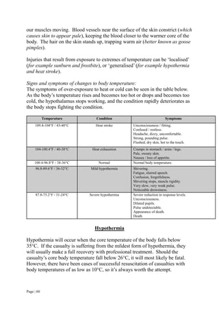 Page | 60
our muscles moving. Blood vessels near the surface of the skin constrict (which
causes skin to appear pale), keeping the blood closer to the warmer core of the
body. The hair on the skin stands up, trapping warm air (better known as goose
pimples).
Injuries that result from exposure to extremes of temperature can be ‘localised’
(for example sunburn and frostbite), or ‘generalised’ (for example hypothermia
and heat stroke).
Signs and symptoms of changes to body temperature:
The symptoms of over-exposure to heat or cold can be seen in the table below.
As the body’s temperature rises and becomes too hot or drops and becomes too
cold, the hypothalamus stops working, and the condition rapidly deteriorates as
the body stops fighting the condition.
Temperature Condition Symptoms
109.4-104°F / 43-40°C Heat stroke Unconsciousness / fitting.
Confused / restless.
Headache, dizzy, uncomfortable.
Strong, pounding pulse.
Flushed, dry skin, hot to the touch.
104-100.4°F / 40-38°C Heat exhaustion Cramps in stomach / arms / legs.
Pale, sweaty skin.
Nausea / loss of appetite.
100.4-96.8°F / 38-36°C Normal Normal body temperature.
96.8-89.6°F / 36-32°C Mild hypothermia Shivering.
Fatigue, slurred speech.
Confusion, forgetfulness.
Shivering stops, muscle rigidity.
Very slow, very weak pulse.
Noticeable drowsiness.
87.8-75.2°F / 31-24°C Severe hypothermia Severe reduction in response levels.
Unconsciousness.
Dilated pupils.
Pulse undetectable.
Appearance of death.
Death.
Hypothermia
Hypothermia will occur when the core temperature of the body falls below
35°C. If the casualty is suffering from the mildest form of hypothermia, they
will usually make a full recovery with professional treatment. Should the
casualty’s core body temperature fall below 26°C, it will most likely be fatal.
However, there have been cases of successful resuscitation of casualties with
body temperatures of as low as 10°C, so it’s always worth the attempt.
 