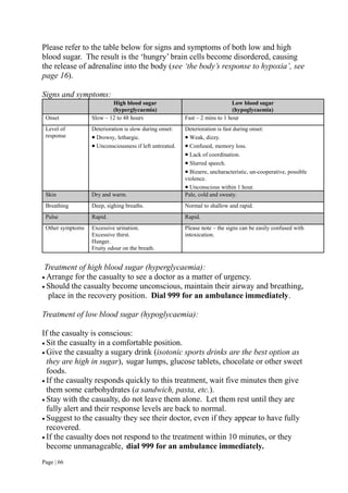 Page | 66
Please refer to the table below for signs and symptoms of both low and high
blood sugar. The result is the ‘hungry’ brain cells become disordered, causing
the release of adrenaline into the body (see ‘the body’s response to hypoxia’, see
page 16).
Signs and symptoms:
High blood sugar
(hyperglycaemia)
Low blood sugar
(hypoglycaemia)
Onset Slow – 12 to 48 hours Fast – 2 mins to 1 hour
Level of
response
Deterioration is slow during onset:
 Drowsy, lethargic.
 Unconsciousness if left untreated.
Deterioration is fast during onset:
 Weak, dizzy.
 Confused, memory loss.
 Lack of coordination.
 Slurred speech.
 Bizarre, uncharacteristic, un-cooperative, possible
violence.
 Unconscious within 1 hour.
Skin Dry and warm. Pale, cold and sweaty.
Breathing Deep, sighing breaths. Normal to shallow and rapid.
Pulse Rapid. Rapid.
Other symptoms Excessive urination.
Excessive thirst.
Hunger.
Fruity odour on the breath.
Please note – the signs can be easily confused with
intoxication.
Treatment of high blood sugar (hyperglycaemia):
 Arrange for the casualty to see a doctor as a matter of urgency.
 Should the casualty become unconscious, maintain their airway and breathing,
place in the recovery position. Dial 999 for an ambulance immediately.
Treatment of low blood sugar (hypoglycaemia):
If the casualty is conscious:
 Sit the casualty in a comfortable position.
 Give the casualty a sugary drink (isotonic sports drinks are the best option as
they are high in sugar), sugar lumps, glucose tablets, chocolate or other sweet
foods.
 If the casualty responds quickly to this treatment, wait five minutes then give
them some carbohydrates (a sandwich, pasta, etc.).
 Stay with the casualty, do not leave them alone. Let them rest until they are
fully alert and their response levels are back to normal.
 Suggest to the casualty they see their doctor, even if they appear to have fully
recovered.
 If the casualty does not respond to the treatment within 10 minutes, or they
become unmanageable, dial 999 for an ambulance immediately.
 