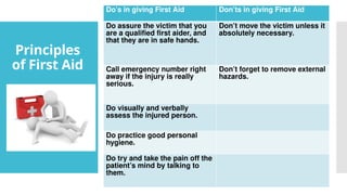 FIRST AID ON COMMON INJURIES AND SAFETY PRACTICES IN RECREATIONAL ...