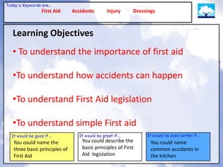 First Aid       Accidents       Injury      Dressings



Learning Objectives
• To understand the importance of first aid

•To understand how accidents can happen

•To understand First Aid legislation

•To understand simple First aid
You could name the              You could describe the         You could name
three basic principles of       basic principles of First      common accidents in
First Aid                       Aid legislation                the kitchen
 