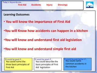 First Aid       Accidents       Injury      Dressings



Learning Outcomes

• You will know the importance of First Aid

•You will Know how accidents can happen in a kitchen

•You will know and understand first aid legislation

•You will know and understand simple first aid


 You could name the              You could describe the         You could name
 three basic principles of       basic principles of First      common accidents in
 First Aid                       Aid legislation                the kitchen
 