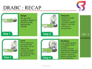 Dr. Sushma Kaushal 17
DRABC : RECAP
STEP - 5
Circulation
 