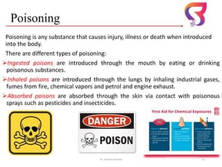 Poisoning
Poisoning is any substance that causes injury, illness or death when introduced
into the body.
There are different types of poisoning:
Ingested poisons are introduced through the mouth by eating or drinking
poisonous substances.
Inhaled poisons are introduced through the lungs by inhaling industrial gases,
fumes from fire, chemical vapors and petrol and engine exhaust.
Absorbed poisons are absorbed through the skin via contact with poisonous
sprays such as pesticides and insecticides.
Dr. Sushma Kaushal 23
 