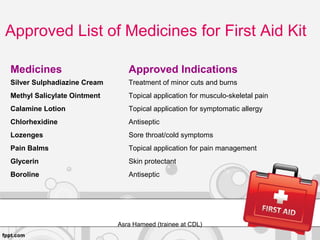 Medicines Approved Indications
Silver Sulphadiazine Cream Treatment of minor cuts and burns
Methyl Salicylate Ointment Topical application for musculo-skeletal pain
Calamine Lotion Topical application for symptomatic allergy
Chlorhexidine Antiseptic
Lozenges Sore throat/cold symptoms
Pain Balms Topical application for pain management
Glycerin Skin protectant
Boroline Antiseptic
Asra Hameed (trainee at CDL)
Approved List of Medicines for First Aid Kit
 