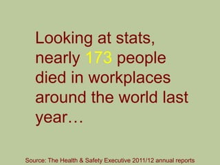 Looking at stats,
   nearly 173 people
   died in workplaces
   around the world last
   year…

Source: The Health & Safety Executive 2011/12 annual reports
 