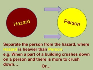 Separate the person from the hazard, where
Hazard is heavier than Person.
e.g. When a part of a building crushes down
on a person and there is more to crush
down…               Or…
 