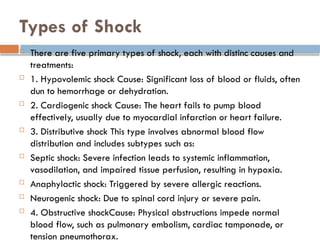 FIRST AIDS IN COMMON EMERGENCY CONDITIONS.pptx