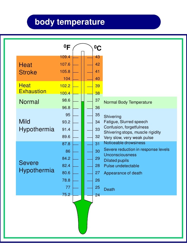 body temp 96.8 sick