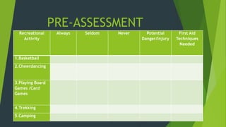 PRE-ASSESSMENT
Recreational
Activity
Always Seldom Never Potential
Danger/Injury
First Aid
Techniques
Needed
1.Basketball
2.Cheerdancing
3.Playing Board
Games /Card
Games
4.Trekking
5.Camping
 