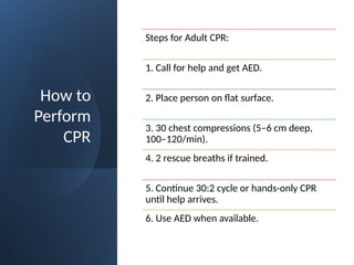 Current Cpr Comprehensive First Aid Training: Essential Emergency Response Skills ...