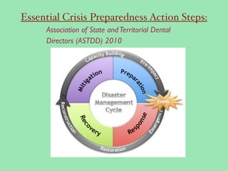 Essential Crisis Preparedness Action Steps:
Association of State andTerritorial Dental
Directors (ASTDD) 2010
 