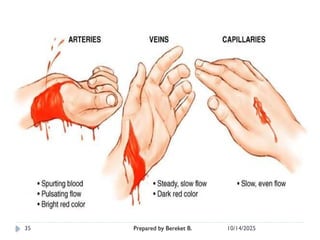 First aid Wound & Bleeding.pptxfor health | PPTX