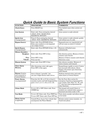 Quick Guide to Basic System Functions
FUNCTION               PROCEDURE                                     COMMENTS
Check Zones            Press READY key.                              View faulted zones when system not
                                                                     ready.
Arm System             Enter code. Press arming key desired:         Arms system in mode selected.
                       (AWAY, STAY, NIGHT-STAY,
                       MAXIMUM, INSTANT)
Quick Arm              Press #. Press arming key desired:            Arms system in mode selected, quickly
(if programmed)        (AWAY, STAY, MAXIMUM, INSTANT)                and without use of a code.
Bypass Zone(s)         Enter code. Press BYPASS [6] key.             Bypassed zones are unprotected and
                       Enter zone number(s) to be bypassed           will not cause an alarm if violated.
                       (use 2-digit entries).
Quick Bypass           Enter code. Press BYPASS [6] key + [#].       Bypasses all faulted zones
(if programmed)                                                      automatically.
Silence Sounders
          Burglary:    Enter code. Press OFF [1] key.                Also disarms system. Memory of alarm
                                                                     remains until cleared.
               Fire:   Press OFF [1] key.                            Memory of Alarm remains until cleared.
            "Check":   Press any key.                                Determine cause.
Disarm System          Enter code. Press OFF [1] key.                Also silences sounders. Memory of
                                                                     alarm remains until cleared.
Clear Alarm            After disarming, enter code again.            Keypad beeps rapidly on entry if alarm
Memory                 Press OFF [1] key again.                      has occurred while absent. Alarm
                                                                     display will remain upon disarming
                                                                     until cleared.
Duress (if active      Arm or disarm "normally", but                 Performs desired action and sends
and connected to       use your 4-digit Duress code to do so.        silent alarm to Central Station.
Central Station)
Panic Alarms           Press key [A], [B], or [C] for at least 2     See the Panic Keys section for
(as programmed)        seconds or press and hold designated key      emergency functions programmed for
                       pairs: [1]+[∗], or [∗] + [#], or [3] + [#].   your system. Note: Keys “A”, “B”, and
                                                                     “C” may have been programmed for
                                                                     other functions.
Chime Mode             To turn ON or OFF: Enter code. Press          The keypad will sound if doors or
                       CHIME key.                                    windows are violated while system is
                                                                     disarmed and chime mode is ON.
Test Mode              To turn ON: Enter code. Press TEST key.       Tests alarm sounder and allows sensors
                       To turn OFF: Enter code. Press OFF key.       to be tested.

Phone Access           Consult Phone Access User's Guide that        Permits system access remotely, via
if applicable          accompanies the Phone Module.                 Touch-tone phone.




                                                                                                     – 47 –
 