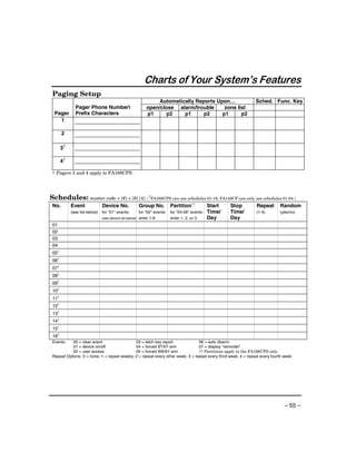 Charts of Your System’’s Features
 Paging Setup
                                                               Automatically Reports Upon…                      Sched. Func. Key
              Pager Phone Number                         open/close alarm/trouble      zone list
  Pager       Prefix Characters                           p1      p2    p1      p2     p1      p2
    1

       2

       3†

       4†

 † Pagers 3 and 4 apply to FA168CPS.




Schedules: master code + [#] + [6] [4]. (†FA168CPS can use schedules 01-16; FA148CP can only use schedules 01-04.)
 No.        Event              Device No.            Group No.            Partition††           Start   Stop    Repeat       Random
            (see list below)   for “01” events:        for “02” events:   for “04-06” events:   Time/   Time/   (1-4)        (yes/no)
                               (see device list below) enter 1-8          enter 1, 2, or 3      Day     Day
 01
 02
 03
 04
 05†
 06†
 07†
 08†
 09†
 10†
 11†
 12†
 13†
 14†
 15†
 16†
 Events:   00 = clear event                   03 = latch key report              06 = auto disarm
           01 = device on/off                 04 = forced STAY arm               07 = display “reminder”
           02 = user access                   05 = forced AWAY arm               †† Partitions apply to the FA168CPS only.
 Repeat Options: 0 = none; 1 = repeat weekly; 2 = repeat every other week; 3 = repeat every third week; 4 = repeat every fourth week




                                                                                                                                – 55 –
 